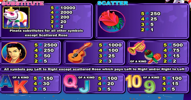 la fiesta paytable 1 paytable