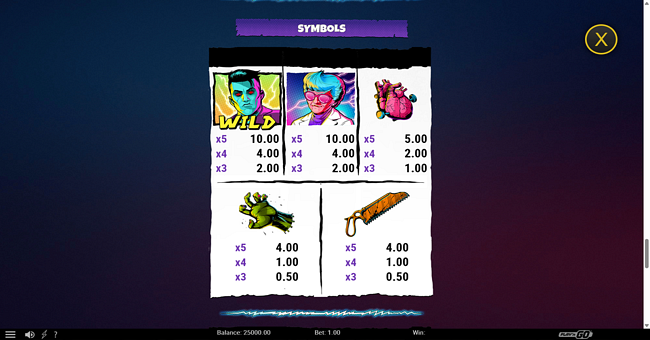 lab of madness its a wild paytable 1 paytable