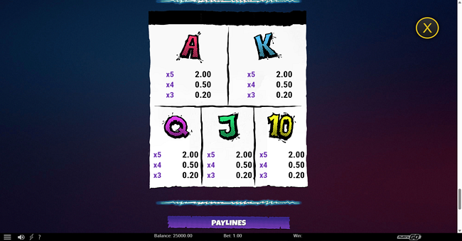 lab of madness its a wild paytable 2 paytable