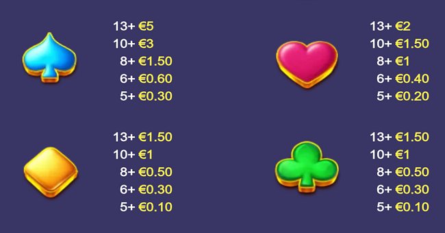 ladderz paytable 2 paytable