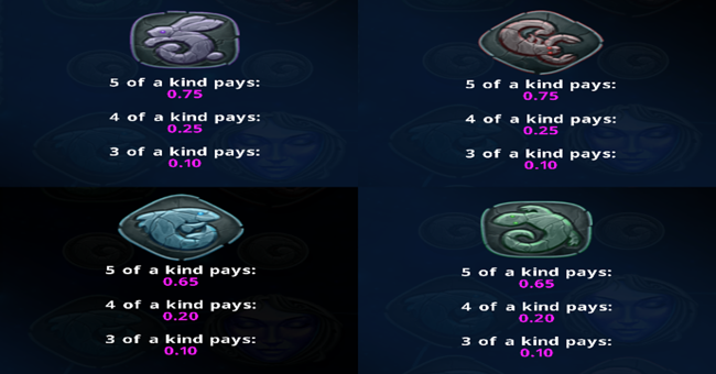 lady earth paytable2 paytable