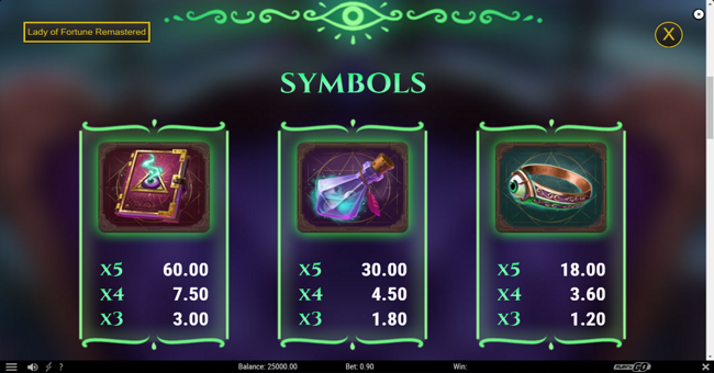 lady of fortune remastered paytable 1 paytable