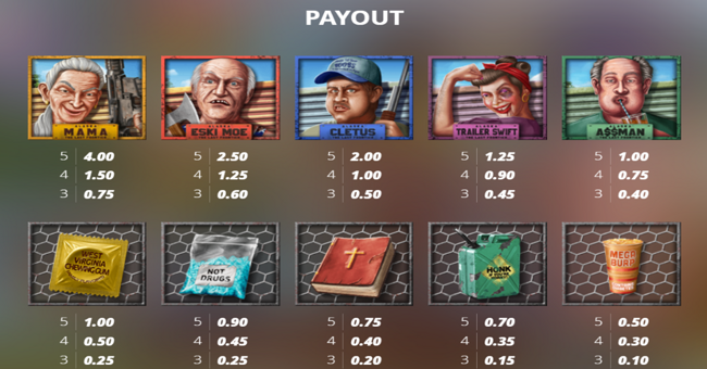 land of the free paytable paytable