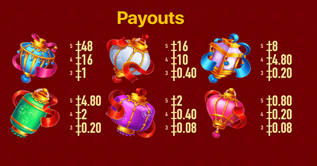 lantern luck 1 paytable