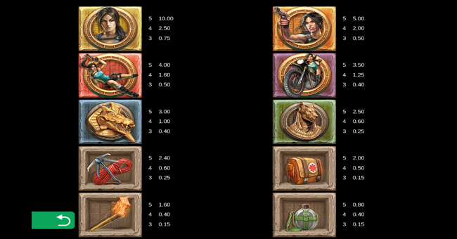 lara croft temples and tombs paytable paytable