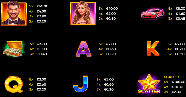 Late Night Win paytable paytable