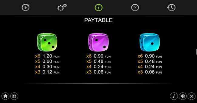 latin heart dice paytable 4 paytable