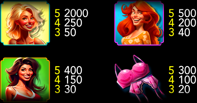 latin lover paytable 1 paytable