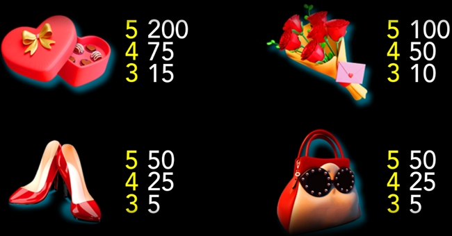 latin lover paytable 2 paytable