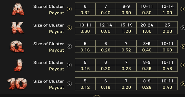 lava gold paytable 2 paytable