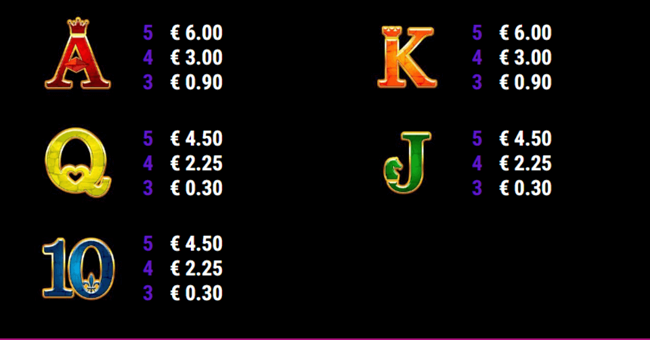 lava lions paytable2 paytable