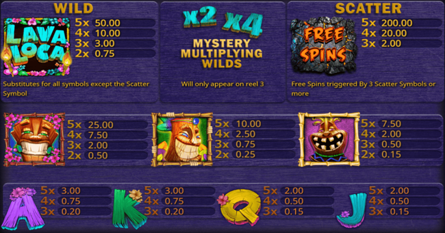 lava loca 1 paytable