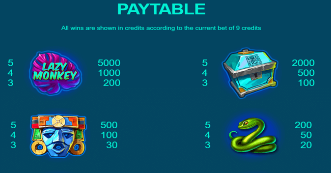 lazy monkey paytable 1 paytable