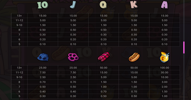 le bandit miami hustle paytable paytable