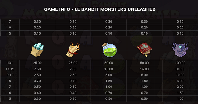 le bandit monsters unleashed paytable 1 paytable