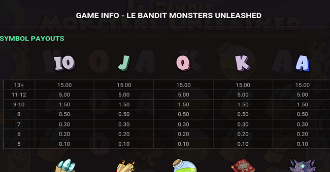 le bandit monsters unleashed paytable 2 paytable