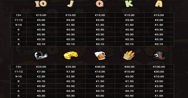 le bandit paytable paytable