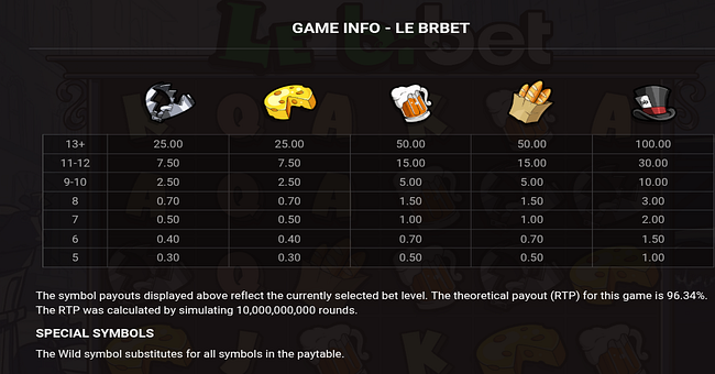 le brbet paytable 1 paytable