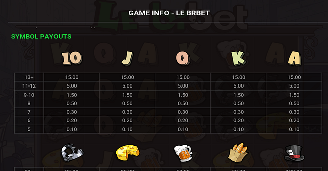 le brbet paytable 2 paytable