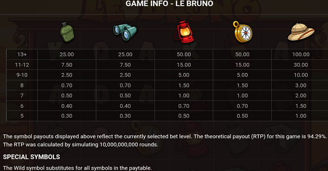 le bruno paytable 1 paytable