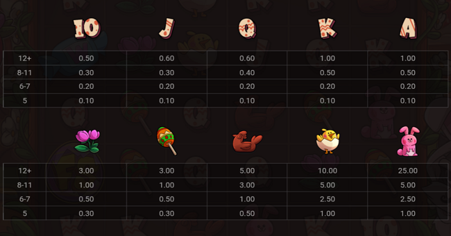 le bunny paytable paytable