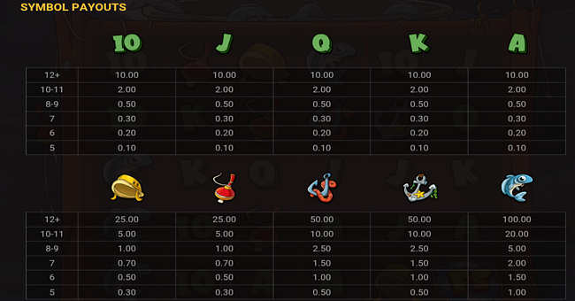 le catcher paytable paytable