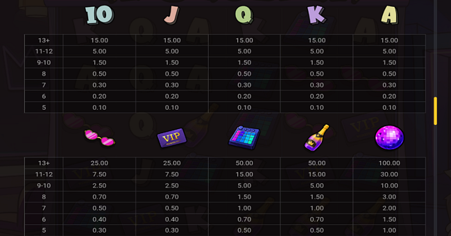 le clubber paytable paytable