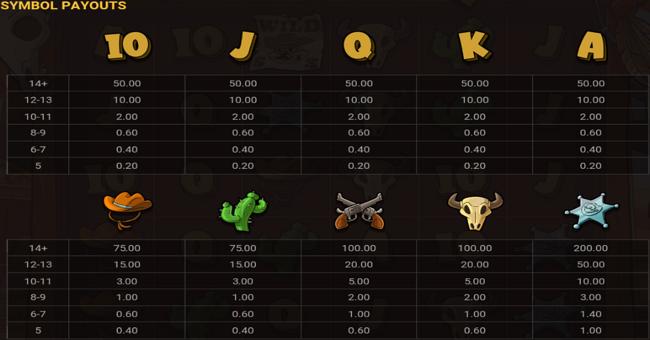 le cowboy paytable paytable