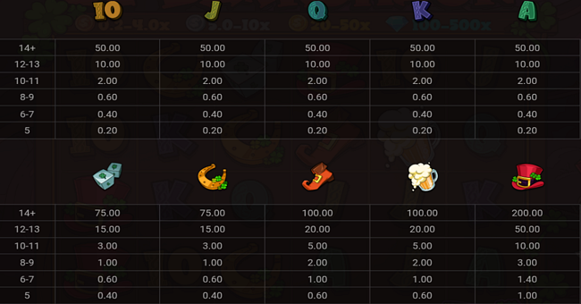 le darkchaun paytable paytable