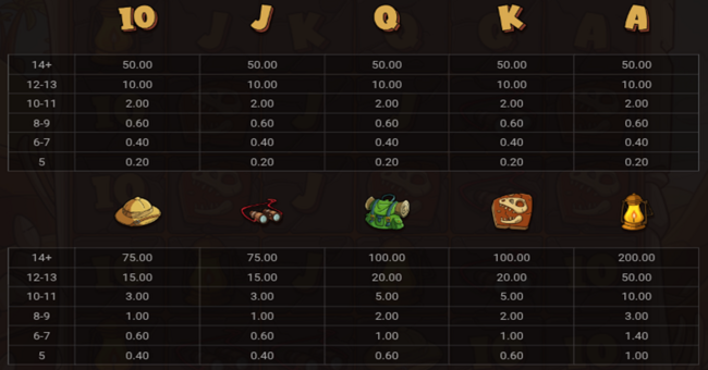 le digger paytable paytable