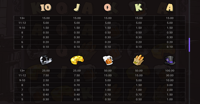 le granny paytable paytable