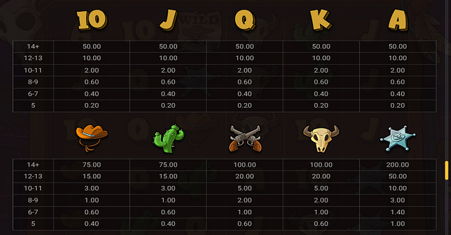 le outlaw paytable 1 paytable