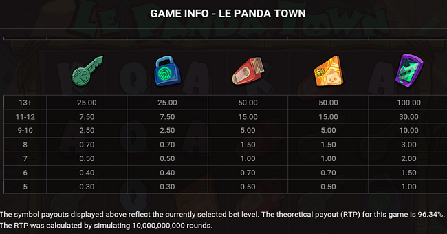 le panda town paytable 1 paytable