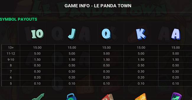 le panda town paytable 2 paytable