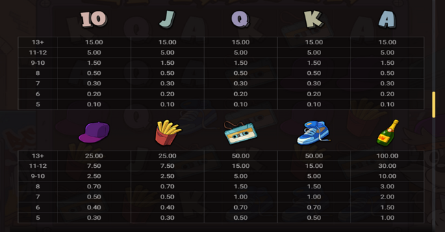 le rapper paytable 1 paytable
