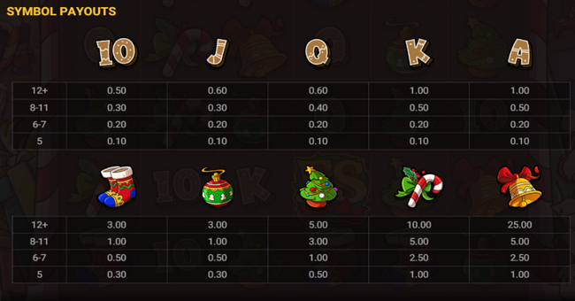 le santa paytable 1 paytable