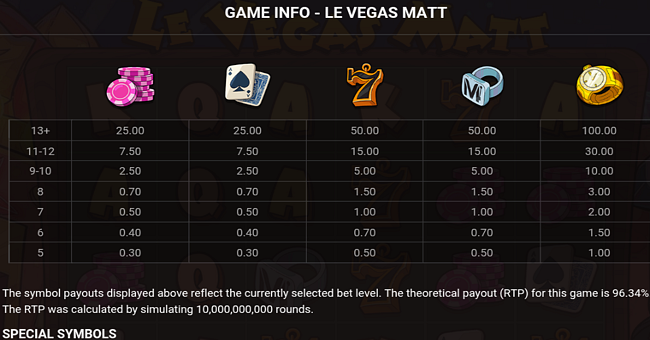 le vegas matt paytable paytable