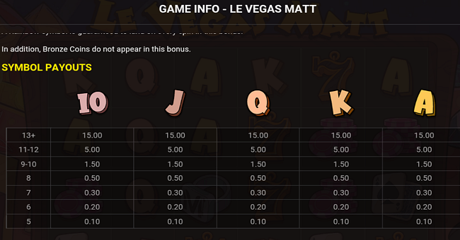 le vegas matt paytable 2 paytable