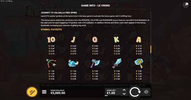 le viking paytable paytable
