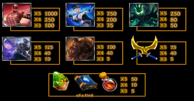 league of champions paytable paytable