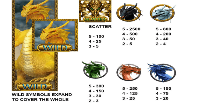 leander games dragon paytable paytable