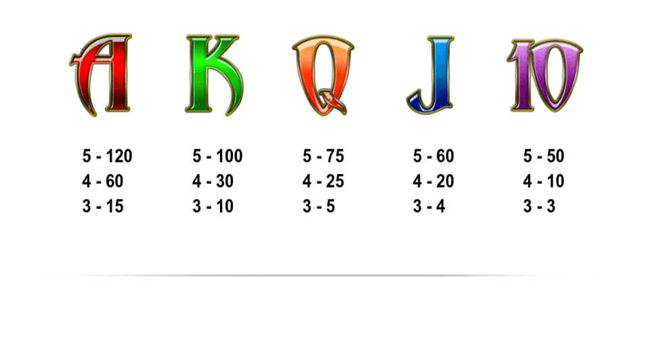 leander games dragon paytable2 paytable