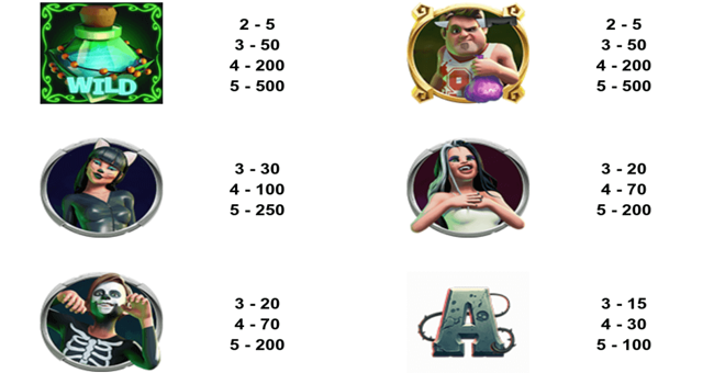 leander games trick or treat paytable paytable