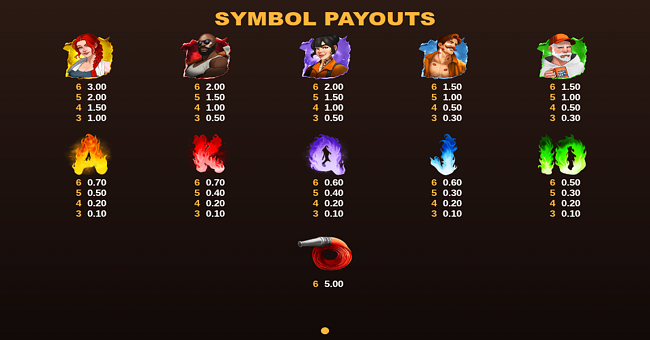 leatherheads paytable 1 paytable