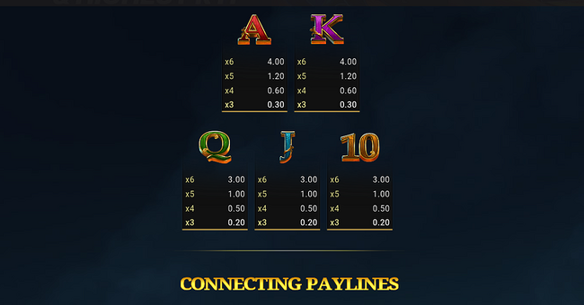 legac of undead dragon abyssways paytable 2 paytable