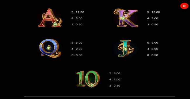 legacy of oz hyper spins paytable2 paytable