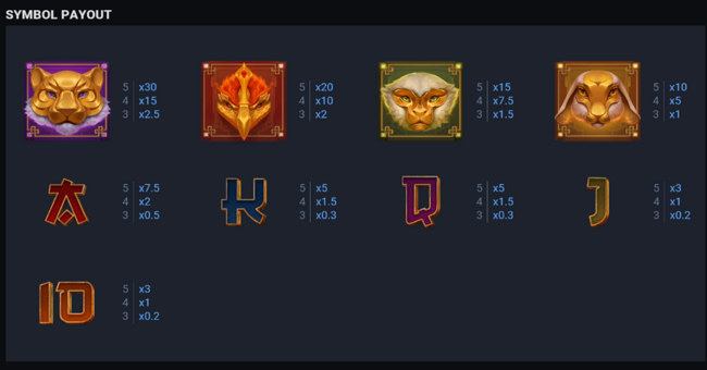 legacy of the sages paytable paytable