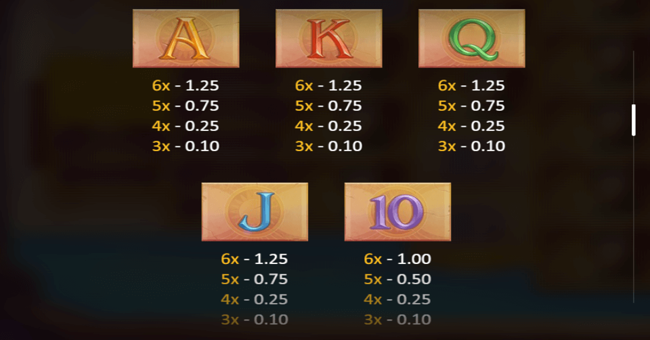 legend of cleopatra paytable 2 paytable