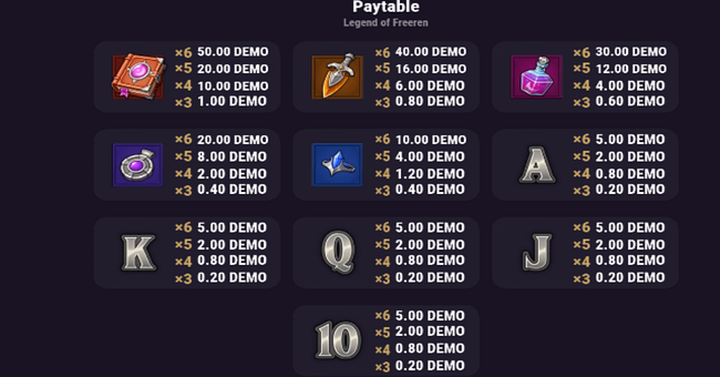 legend of freeren paytable paytable