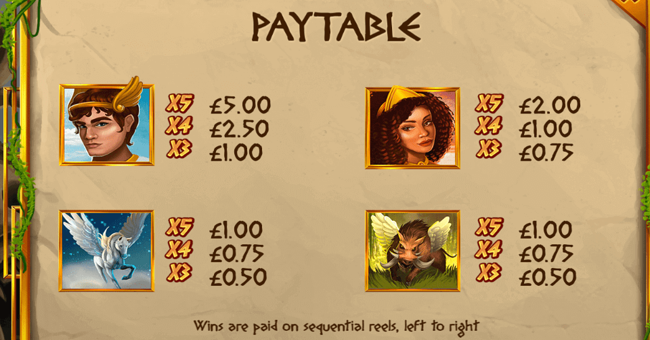 legend of perseus paytable 1 paytable